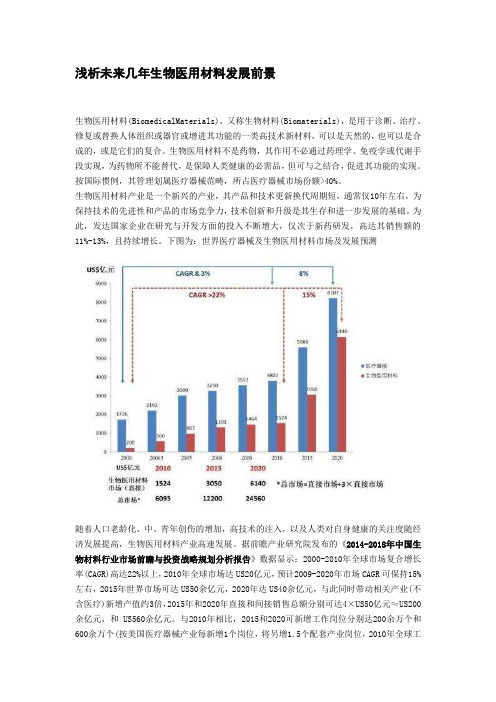 浅析未来几年生物医用材料发展前景