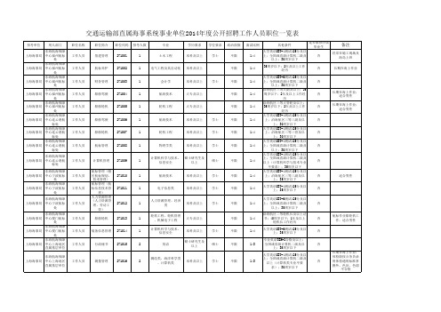 交通运输部直属海事系统事业单位2014年度公开招聘工作人员职位一览表