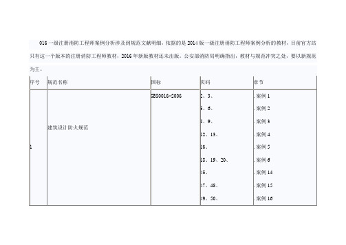 消防案例涉及规范