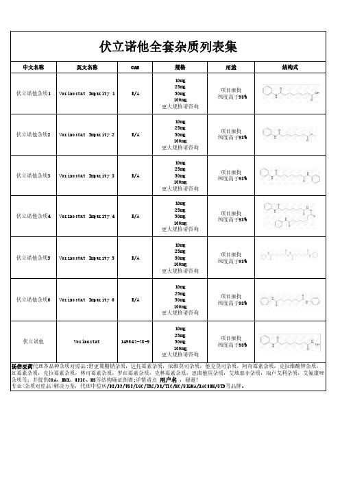 伏立诺他全套杂质汇总