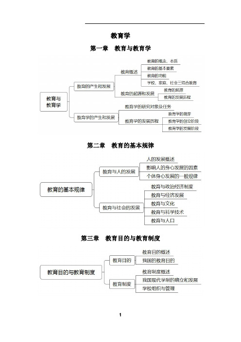 教师招聘笔试思维导图(教育基础知识)