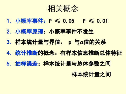 03 第三章 t检验2013