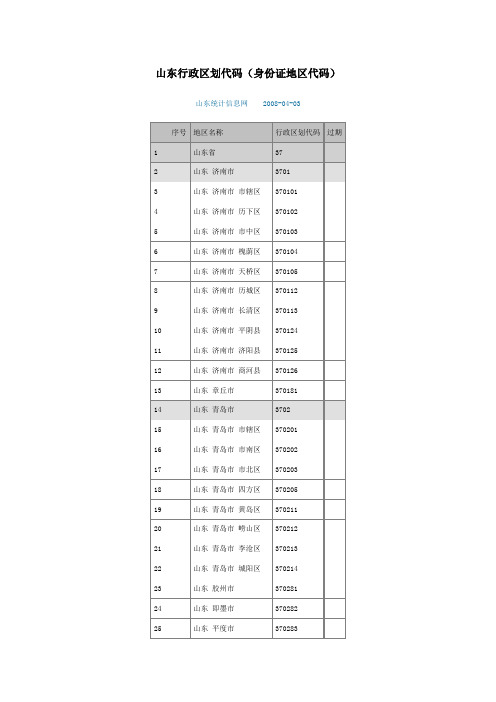 山东行政区划代码