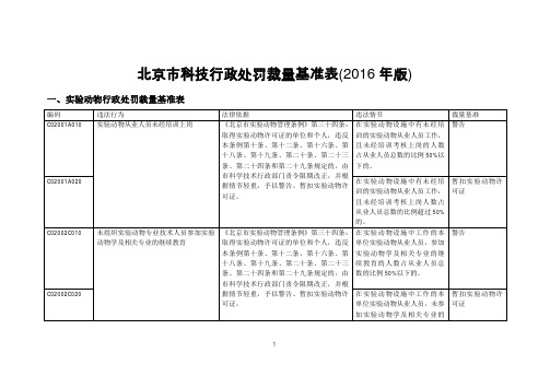 北京科技行政处罚裁量基准表2016年版