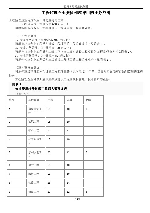 监理各资质承包范围