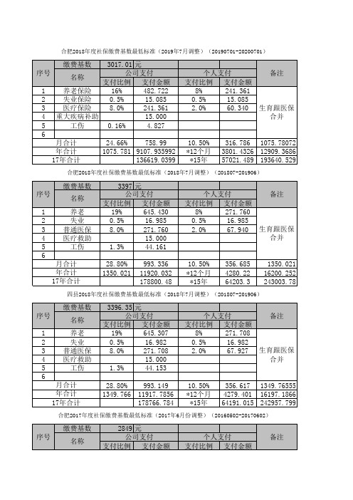 合肥市及四县2019年度社保缴费基数最低标准(2013-2019)