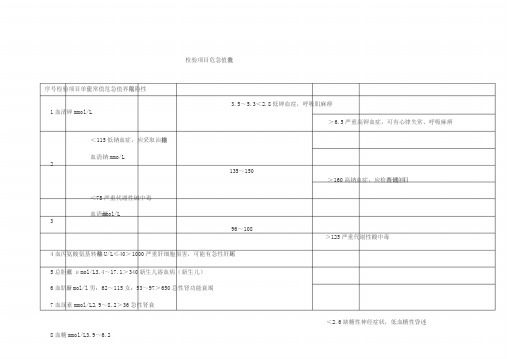 检验项目危急值一览表