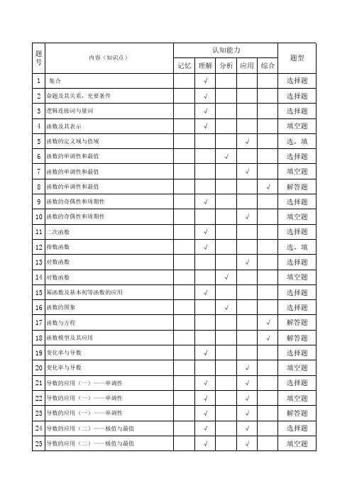 数学双向明细表