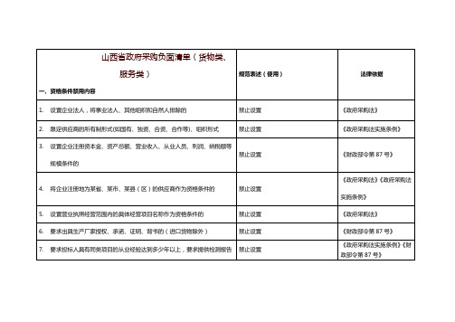 山西省政府采购负面清单(货物类、服务类)