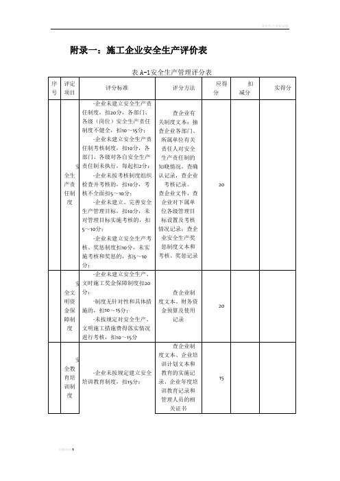 建筑施工企业安全生产自我评价表