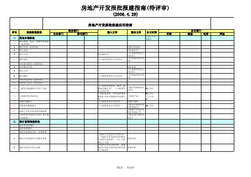 房地产开发报批报建应用指南(模板)