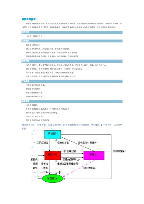 保理业务