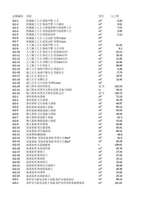 技改概算技改检修定额2015版