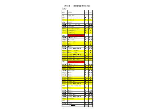 路基、桥梁、涵洞单价