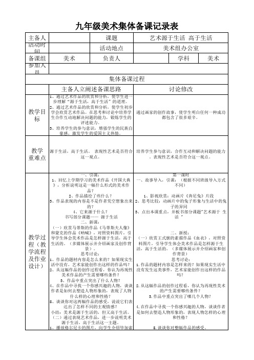 九年级美术集体备课记录表