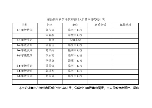 献县临河乡学科参加培训人员基本情况统计表