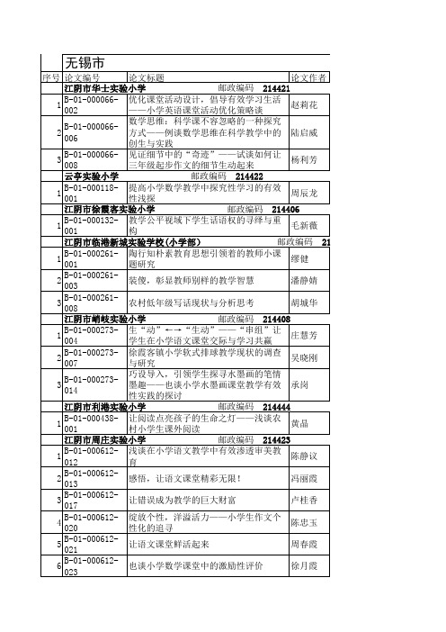 2011年江苏省中小学“师陶杯”小学教育科研论文评选结果(无锡)