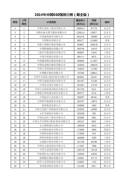 2014年中国500强排行榜(最全版)