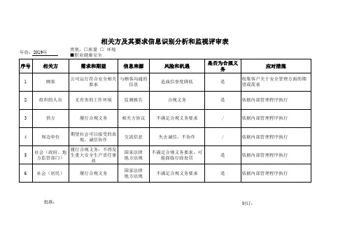 相关方及其要求信息识别分析和监视评审表(汇总)ISO45001-2018