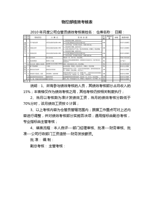 物控部绩效考核表