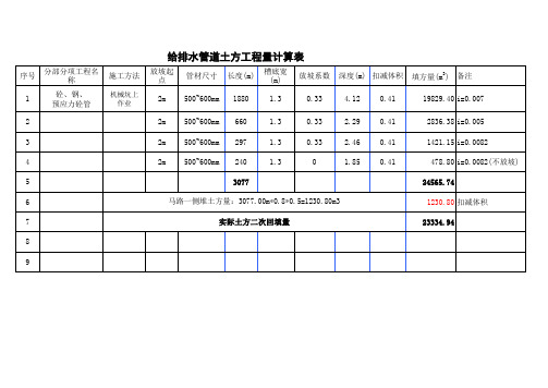 管道土方工程量计算表