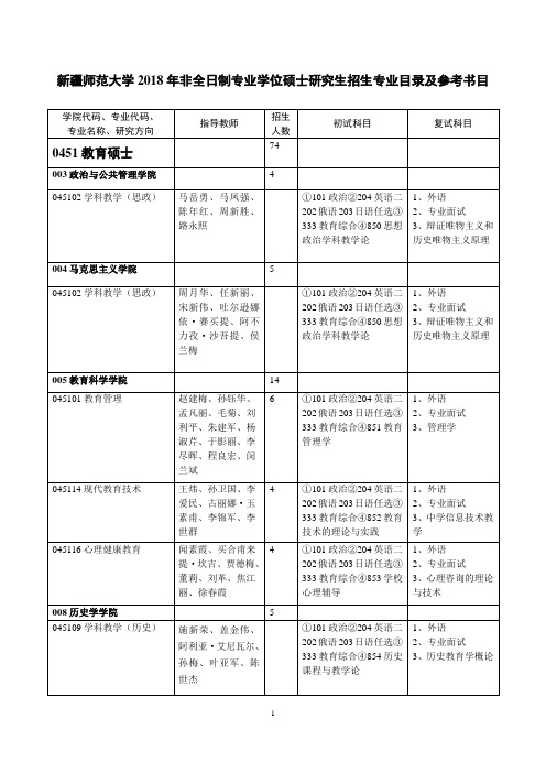 新疆师范大学2018年非全日制专业学位硕士研究生招生目录及参考书目