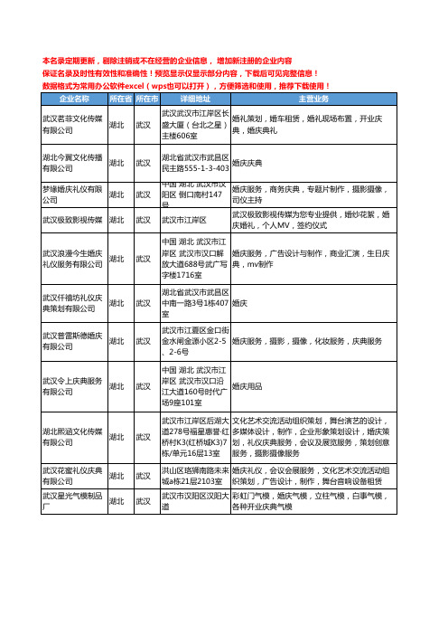 新版湖北省武汉婚庆庆典工商企业公司商家名录名单联系方式大全26家