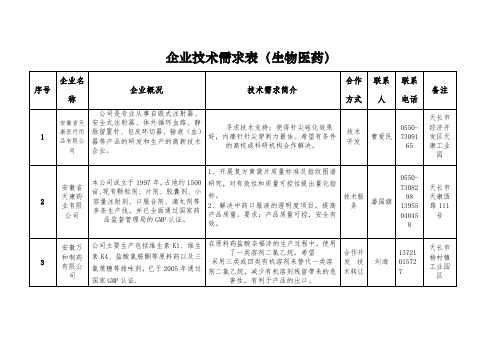 企业技术需求征集汇总表