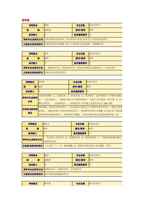 南京大学商学院导师简介