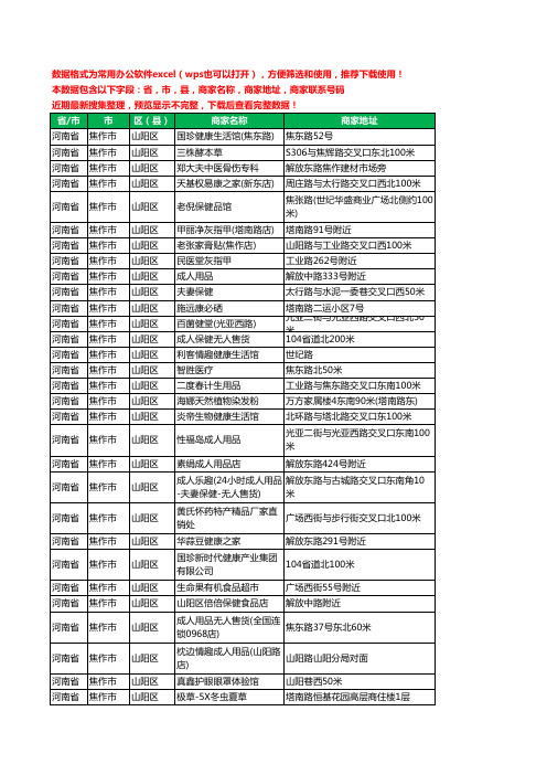 新版河南省焦作市山阳区保健品工商企业公司名录名单大全138家