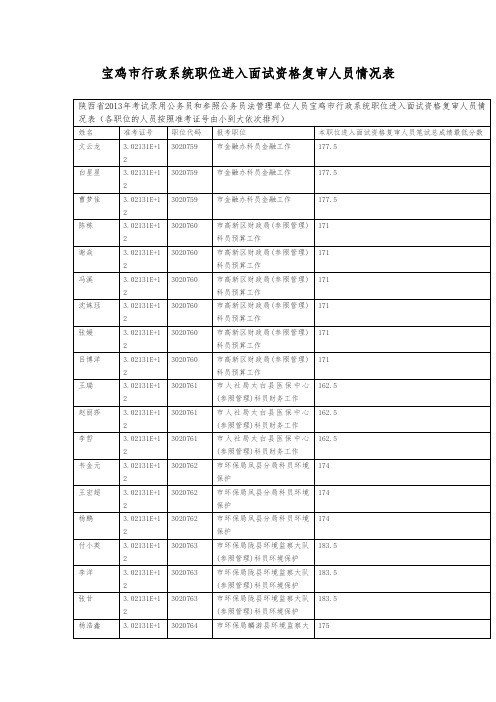 宝鸡市行政系统职位进入面试资格复审人员情况表