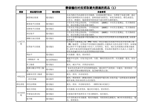 需避光的药品列表( 全系列)