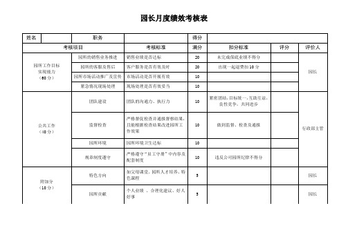 园长月度绩效考核表