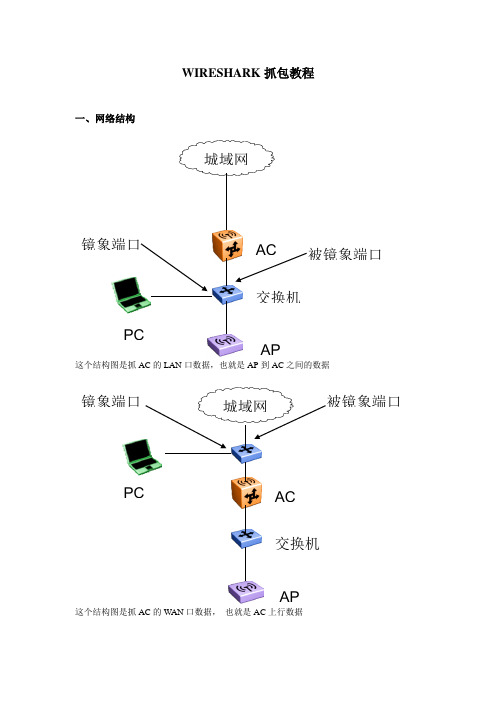 WIRESHARK抓包教程