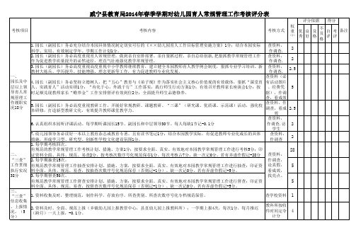 教学常规管理工作考核评分表