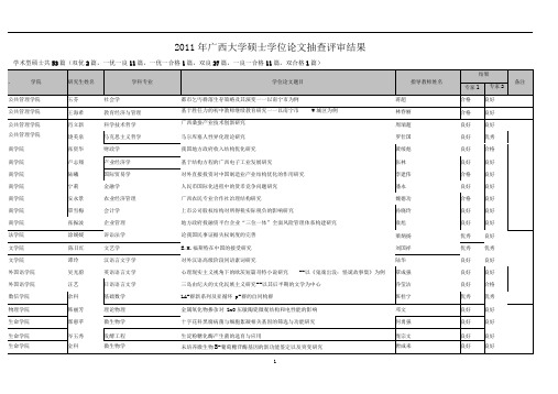 2011年广西大学硕士学位论文抽查评审结果