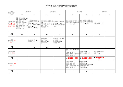 工商管理专业课程进度表