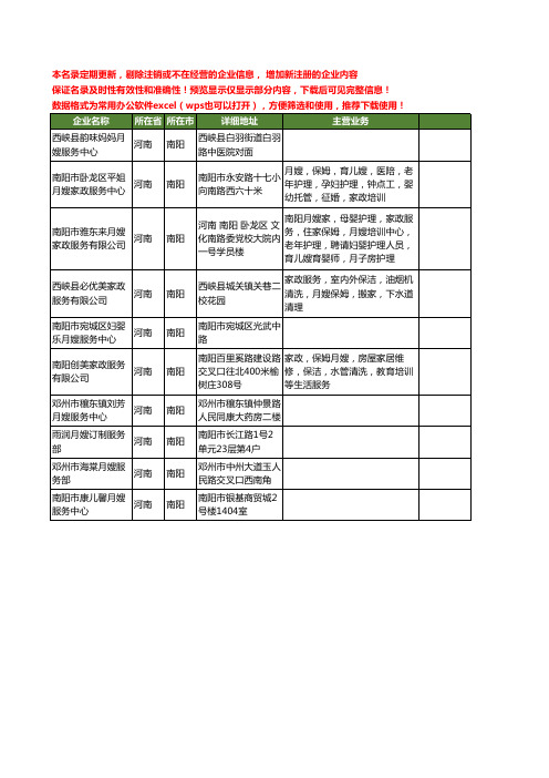 新版河南省南阳月嫂工商企业公司商家名录名单联系方式大全10家