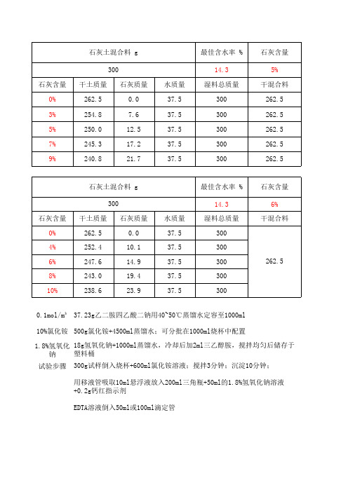 石灰土EDTA标准曲线备样