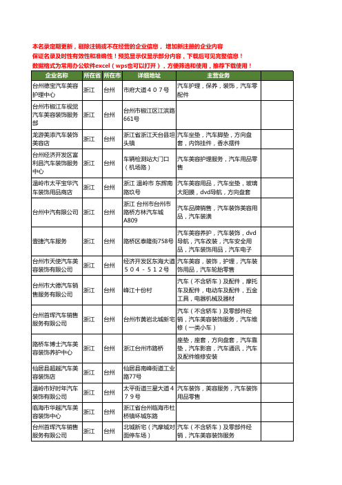 新版浙江省台州汽车装饰美容工商企业公司商家名录名单联系方式大全23家