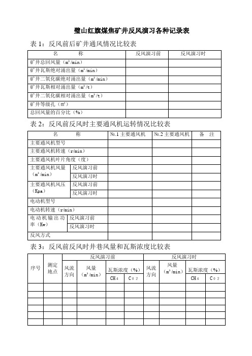 矿井反风演习各种记录表