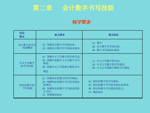 会计基本技能会计数字书写技能共21张课件