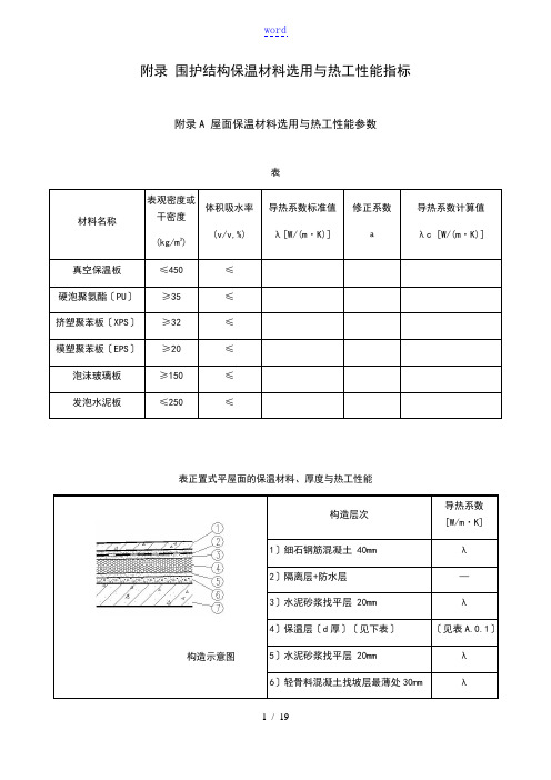 保温材料热工性能指标