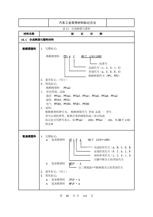 汽车工业常用材料标记方法(塑料和橡胶部分)