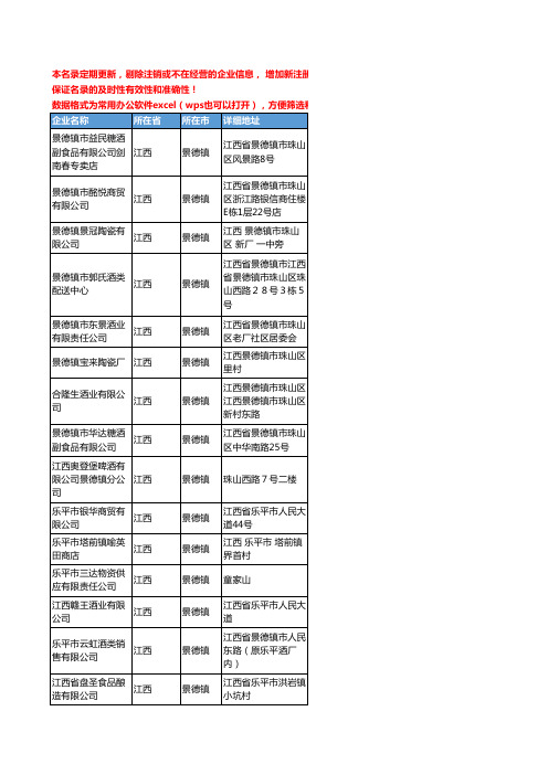 2020新版江西省景德镇酒类工商企业公司名录名单黄页联系方式大全30家
