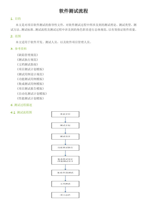 (完整word版)软件测试流程DOC