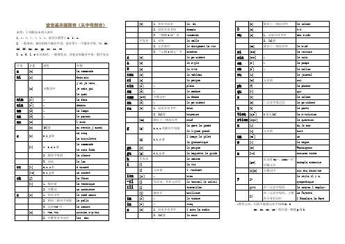 读音基本规则表从字母到音