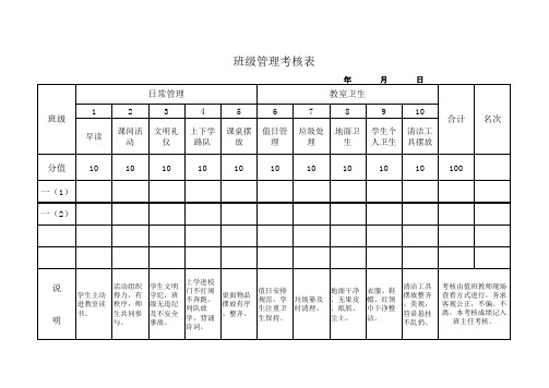 班级精细化管理考核表