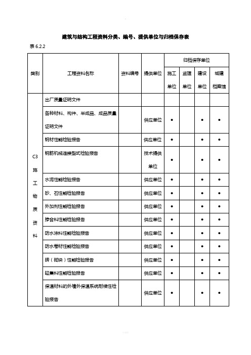 建筑与结构工程资料分类编号提供单位与归档保存表