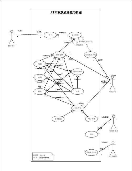 ATM机工作用例图